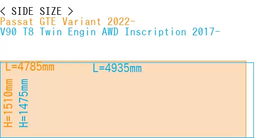 #Passat GTE Variant 2022- + V90 T8 Twin Engin AWD Inscription 2017-